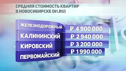 ДЕЛОВЫЕ НОВОСТИ: 04 июня 2018