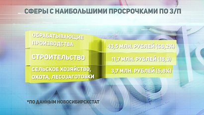 ДЕЛОВЫЕ НОВОСТИ: 16 июля 2019