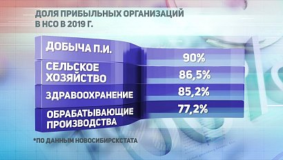 ДЕЛОВЫЕ НОВОСТИ: 13 января 2020