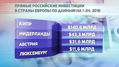 ДЕЛОВЫЕ НОВОСТИ: 07 сентября 2018