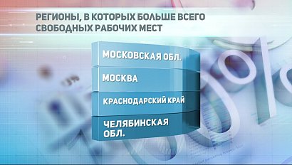 ДЕЛОВЫЕ НОВОСТИ: 13 апреля 2020