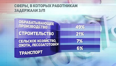 ДЕЛОВЫЕ НОВОСТИ: 20 сентября 2018