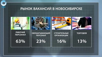 ДЕЛОВЫЕ НОВОСТИ : 15 декабря 2015