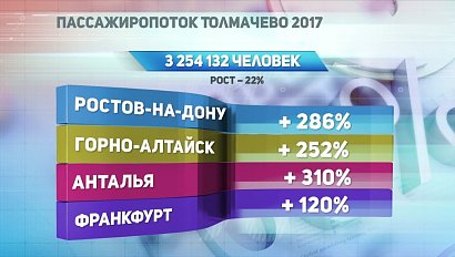 ДЕЛОВЫЕ НОВОСТИ: 18 сентября 2017