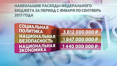 ДЕЛОВЫЕ НОВОСТИ: 10 октября 2017