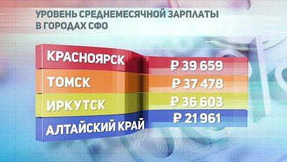 ДЕЛОВЫЕ НОВОСТИ: 28 ноября 2017