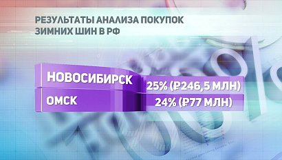 ДЕЛОВЫЕ НОВОСТИ: 04 декабря 2018