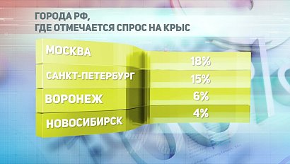 ДЕЛОВЫЕ НОВОСТИ: 18 декабря 2019