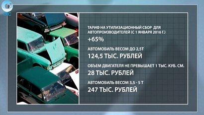 ДЕЛОВЫЕ НОВОСТИ: 30 декабря 2015