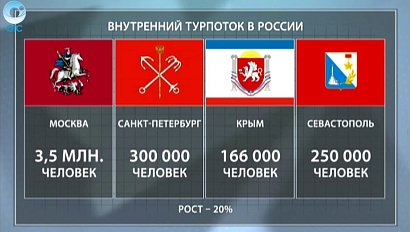 ДЕЛОВЫЕ НОВОСТИ: 18 мая 2016