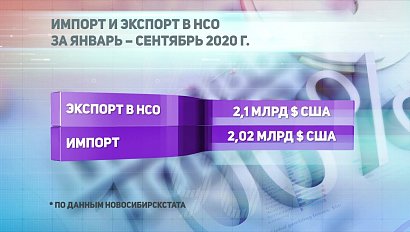 ДЕЛОВЫЕ НОВОСТИ | 08 февраля 2021 | Новости Новосибирской области