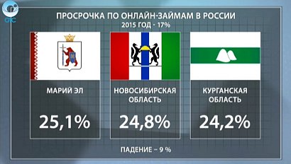 ДЕЛОВЫЕ НОВОСТИ: 23 марта 2016