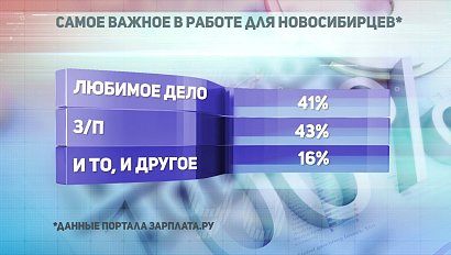 ДЕЛОВЫЕ НОВОСТИ: 22 февраля 2019