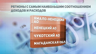 ДЕЛОВЫЕ НОВОСТИ: 09 июля 2019