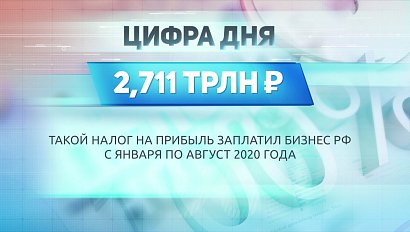 ДЕЛОВЫЕ НОВОСТИ: 03 декабря 2020