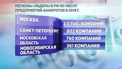 ДЕЛОВЫЕ НОВОСТИ: 15 января 2020