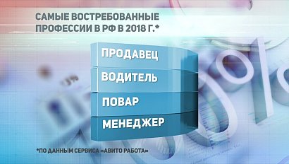 ДЕЛОВЫЕ НОВОСТИ: 18 апреля 2019