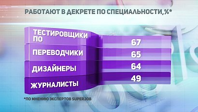 ДЕЛОВЫЕ НОВОСТИ: 28 февраля 2019