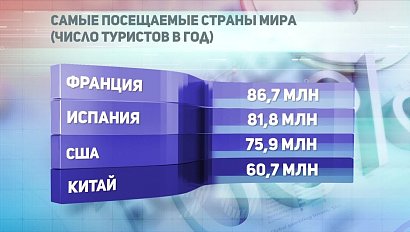 ДЕЛОВЫЕ НОВОСТИ: 12 сентября 2018