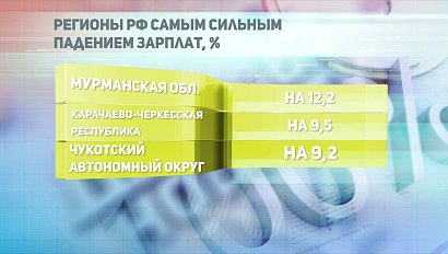 ДЕЛОВЫЕ НОВОСТИ: 28 ноября 2019