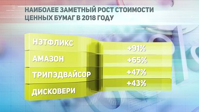 ДЕЛОВЫЕ НОВОСТИ: 25 сентября 2018