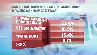 ДЕЛОВЫЕ НОВОСТИ: 19 марта 2018