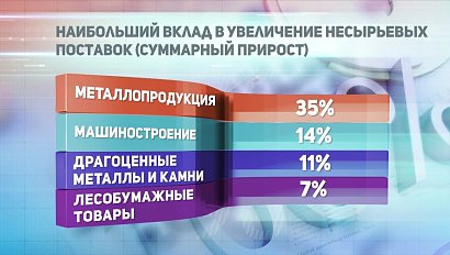 ДЕЛОВЫЕ НОВОСТИ: 20 декабря 2017