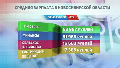 ДЕЛОВЫЕ НОВОСТИ: 28 марта 2017