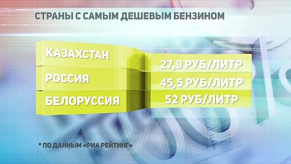 ДЕЛОВЫЕ НОВОСТИ: 29 июля 2019