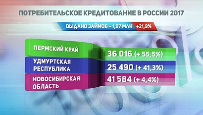 ДЕЛОВЫЕ НОВОСТИ: 22 марта 2017