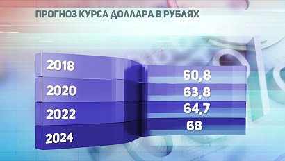 ДЕЛОВЫЕ НОВОСТИ: 06 июля 2018