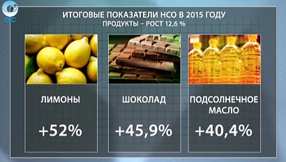 ДЕЛОВЫЕ НОВОСТИ: 19 января 2016