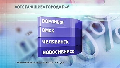 ДЕЛОВЫЕ НОВОСТИ: 28 мая 2019