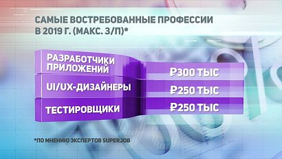 ДЕЛОВЫЕ НОВОСТИ: 28 декабря 2018