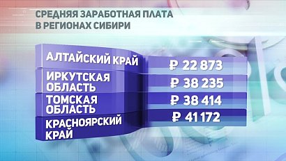 ДЕЛОВЫЕ НОВОСТИ: 22 мая 2018