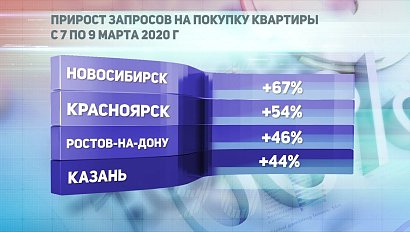 ДЕЛОВЫЕ НОВОСТИ: 30 марта 2020