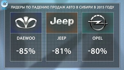 ДЕЛОВЫЕ НОВОСТИ: 11 февраля 2016