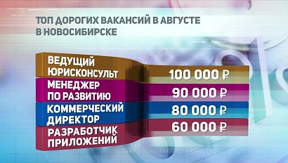 ДЕЛОВЫЕ НОВОСТИ: 05 сентября 2017