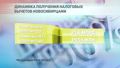 ДЕЛОВЫЕ НОВОСТИ: 10 апреля 2020