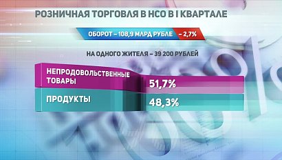 ДЕЛОВЫЕ НОВОСТИ: 27 апреля 2017