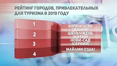 ДЕЛОВЫЕ НОВОСТИ: 29 января 2019