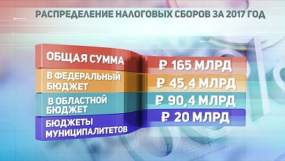 ДЕЛОВЫЕ НОВОСТИ: 25 декабря 2017